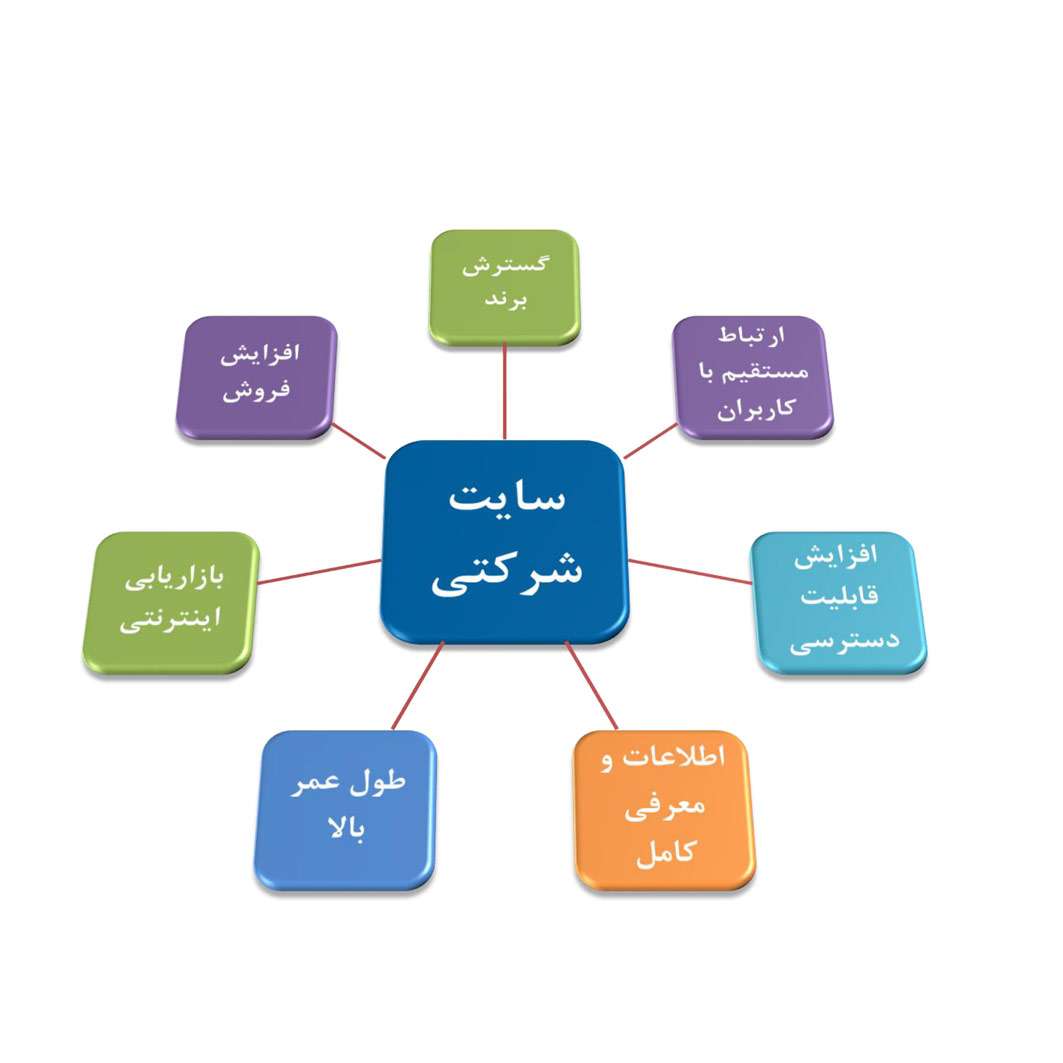 مزایای طراحی سایت شرکتی